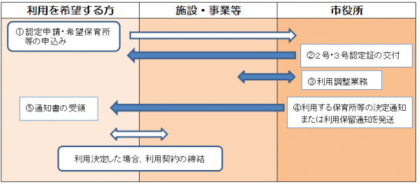 2・3号認定