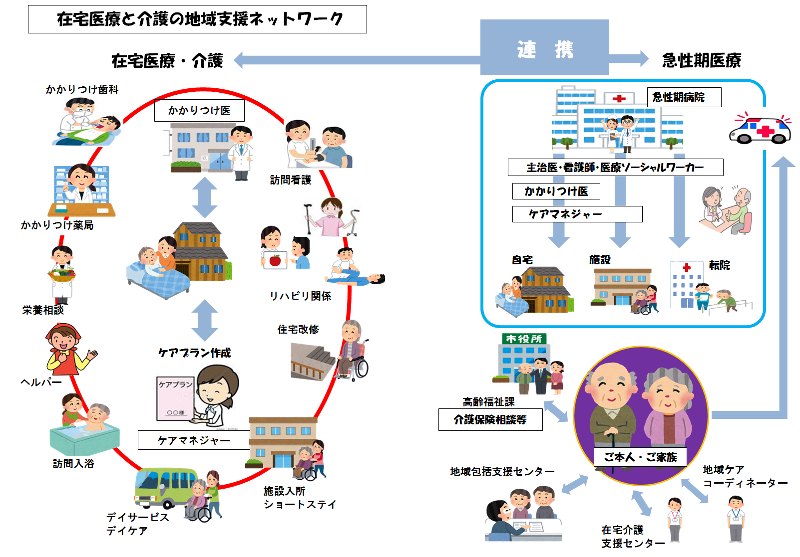 在宅医療と介護の地域支援ネットワークポンチ