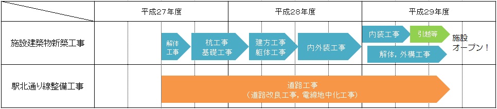 工事スケジュール2