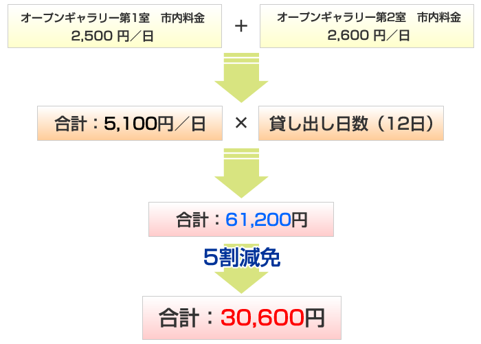 料金に関すること02