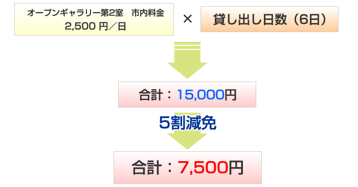 料金に関すること03