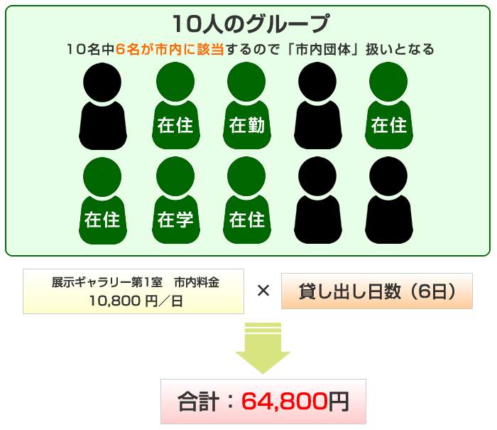 料金に関すること04