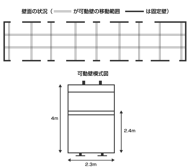 オープンギャラリー（壁面の状況、可動壁模式図）