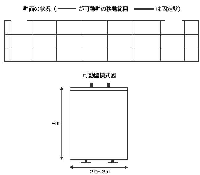 展示ギャラリー（壁面の状況、可動壁模式図）