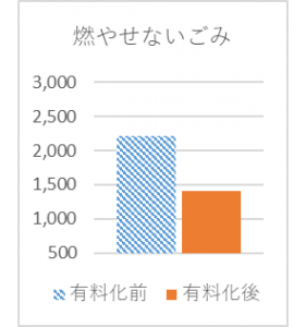 『燃やせない』の画像