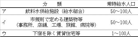 小規模水道分類表