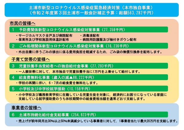 緊急 事態 宣言 解除