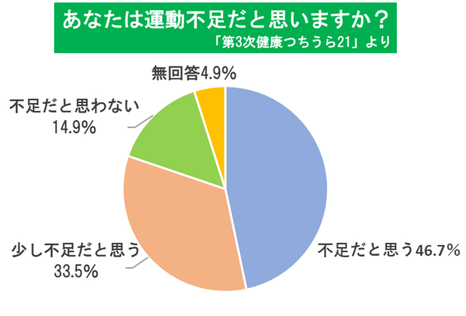 グラフ1