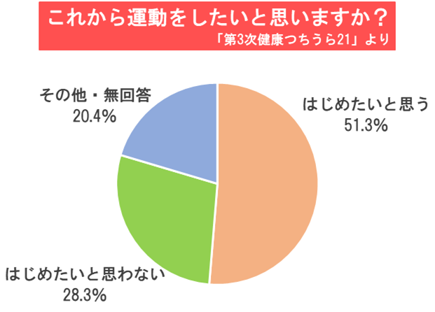 グラフ2