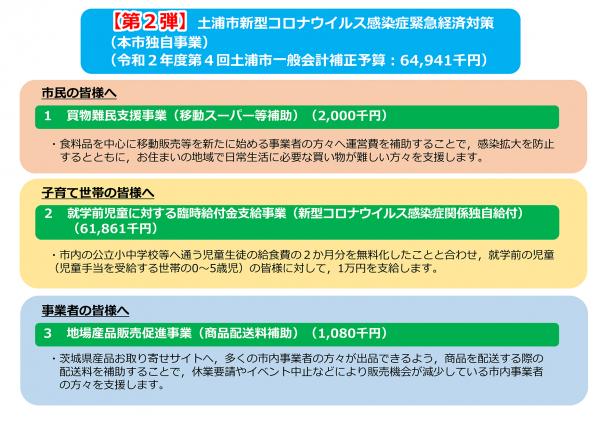 【第2弾】土浦市新型コロナウイルス感染症緊急経済対策（本市独自事業）