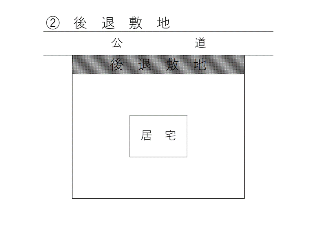 セットバック（後退）