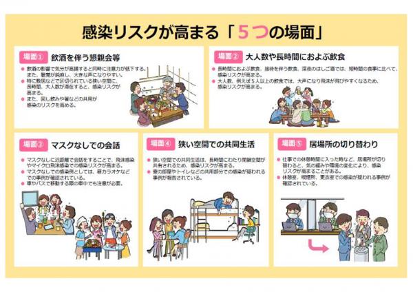 感染リスクが高まる5つの場面