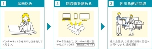 リネット図