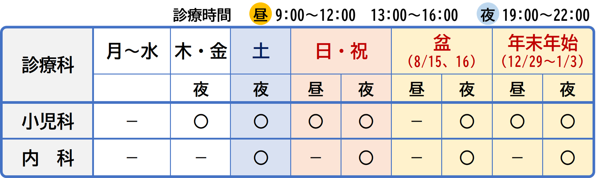 休日緊急診療所の診療科・日時表