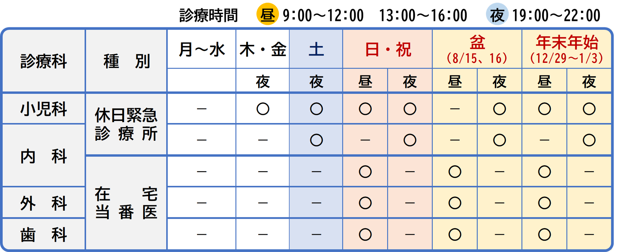 （図）土浦市の休日緊急診療の診療科と診療日時