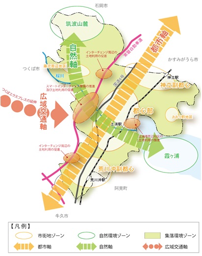 9次総土地利用イメージ図