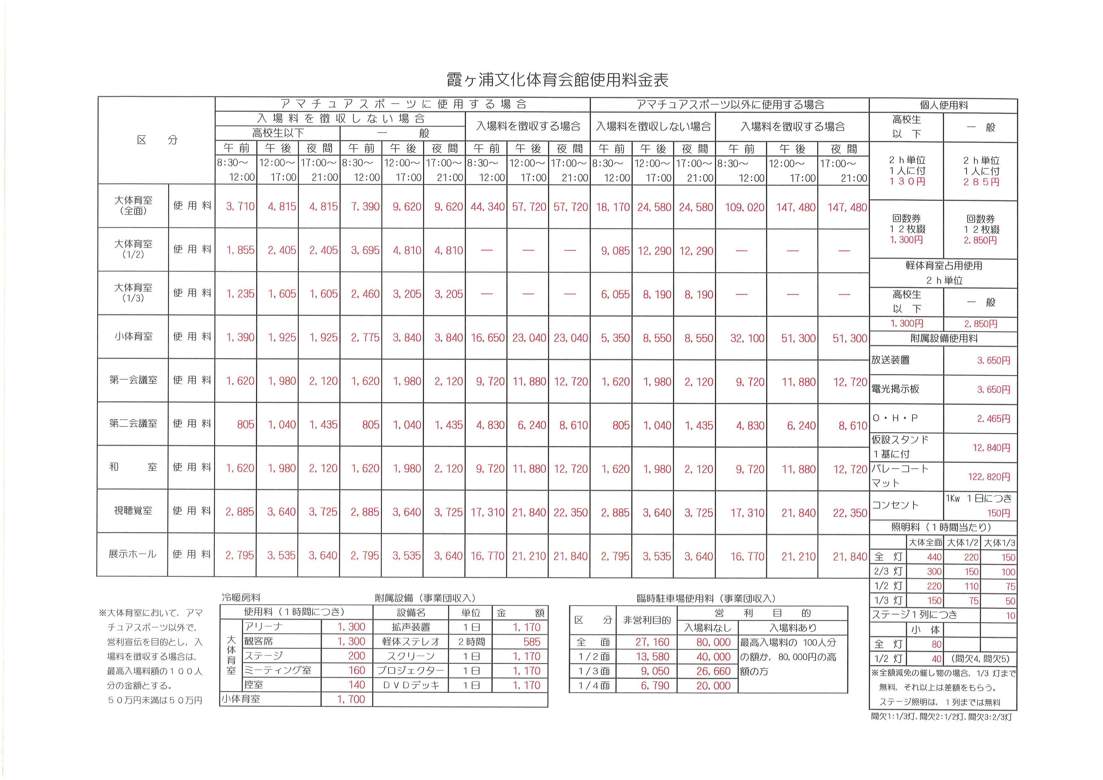 R0904霞ケ浦文化体育会館使用料