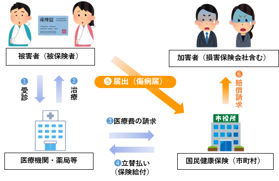 第三者行為相関図