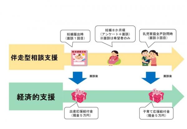 支援のイメージ