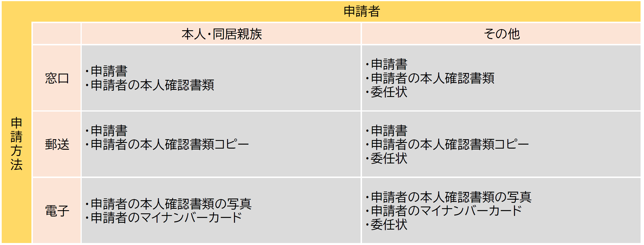 必要書類一覧（はり・理・寝・日・の）