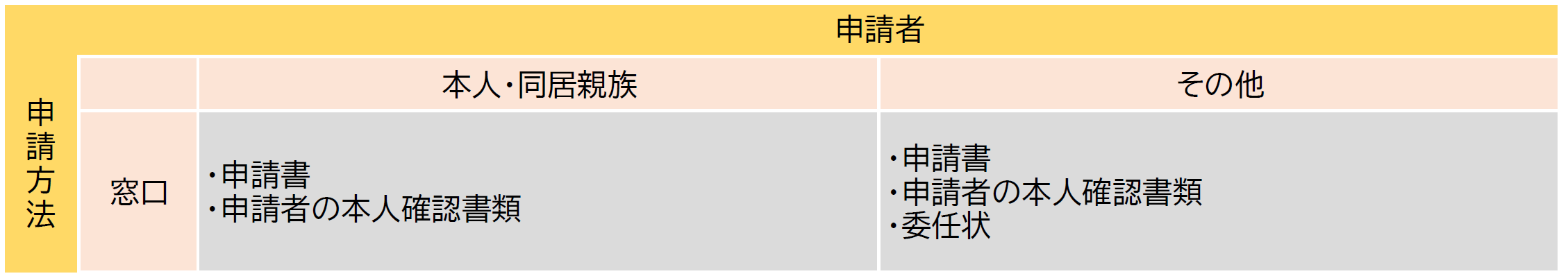 必要書類一覧（情報キット）