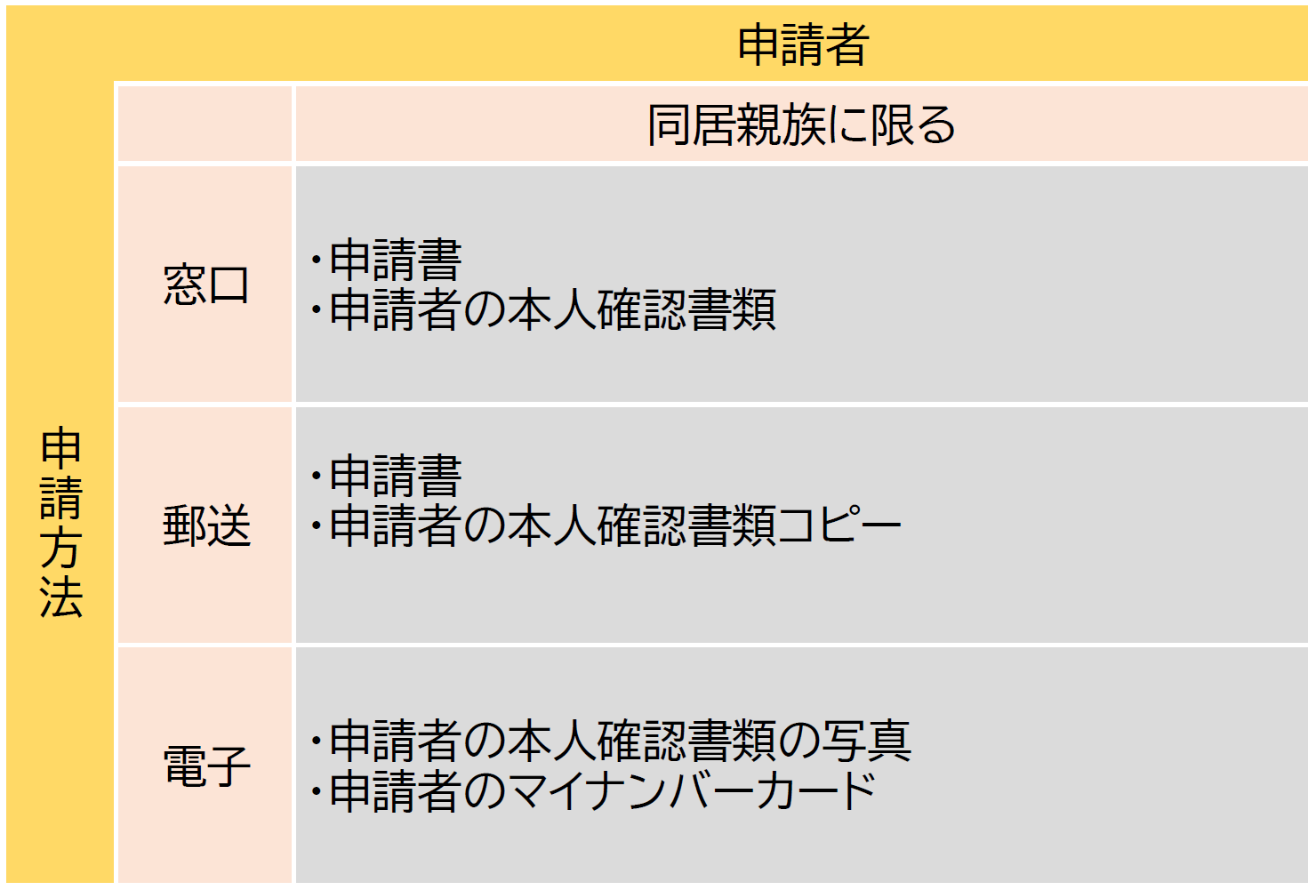 必要書類一覧（探索）