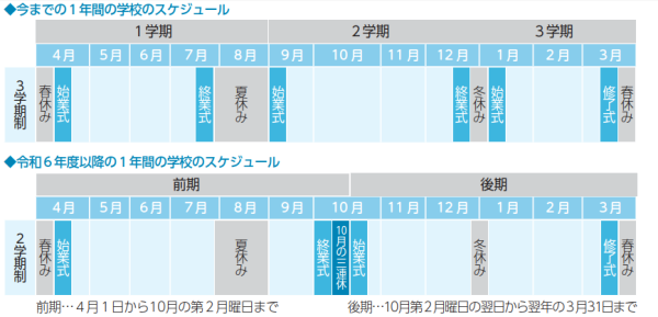 スケジュール(1)