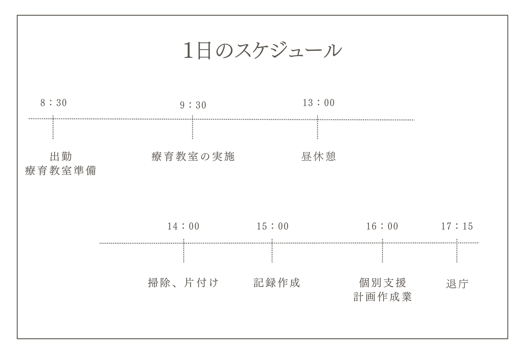 作業療法士スケ
