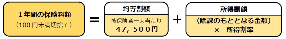 後期高齢者医療制度の保険料計算