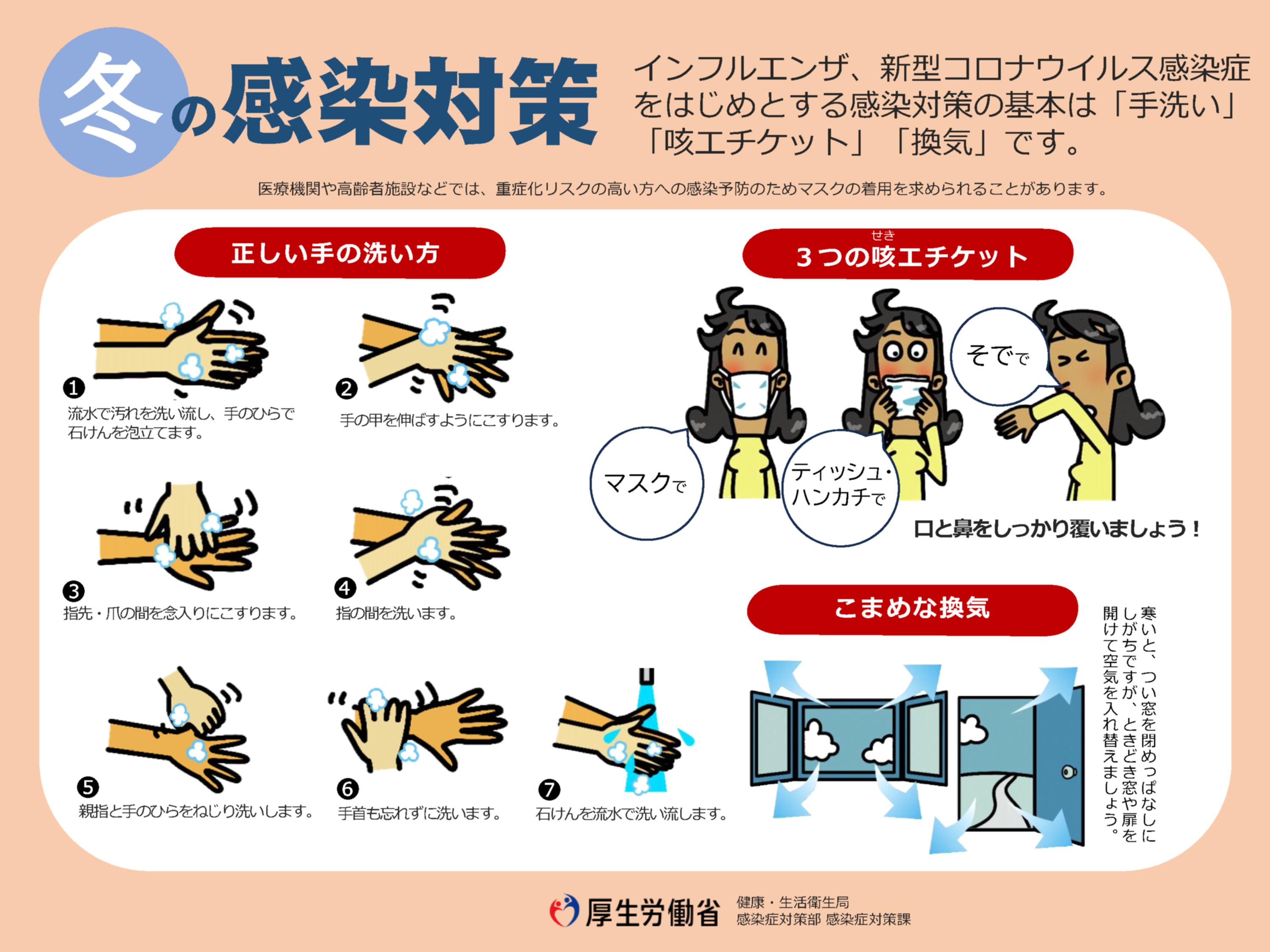 感染対策2025