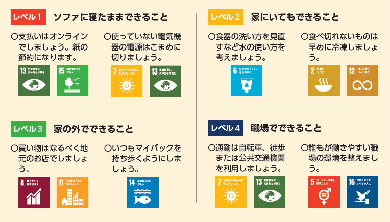 SDGsアクション
