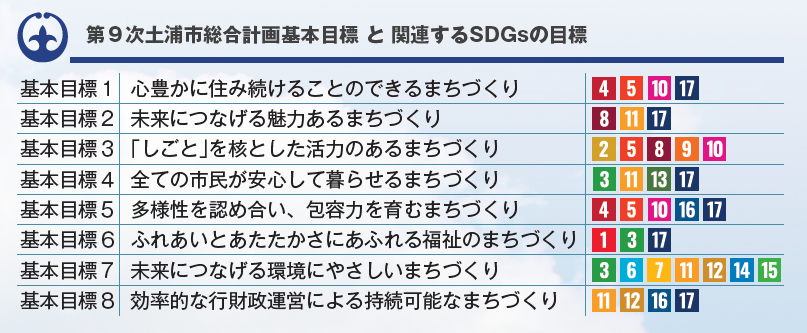 SDGs9次総
