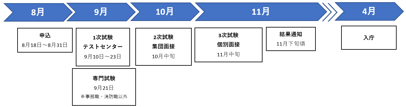 R8.4.1採用スケジュール
