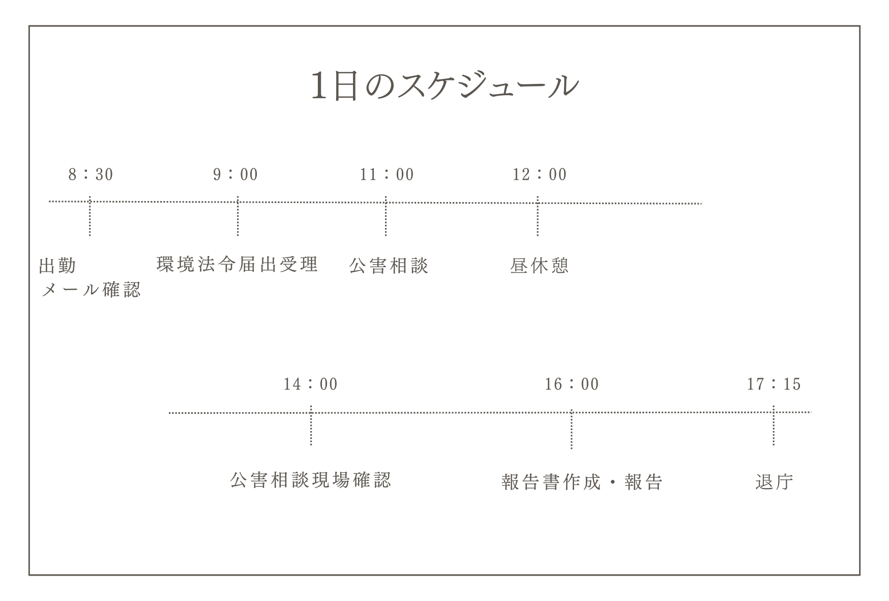 化学職(スケジュール)