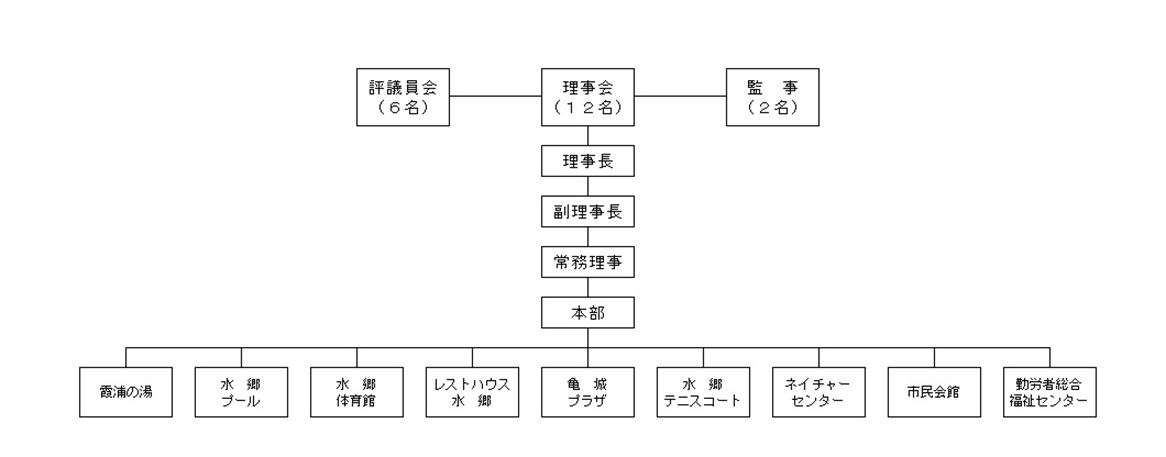 組織図20250520