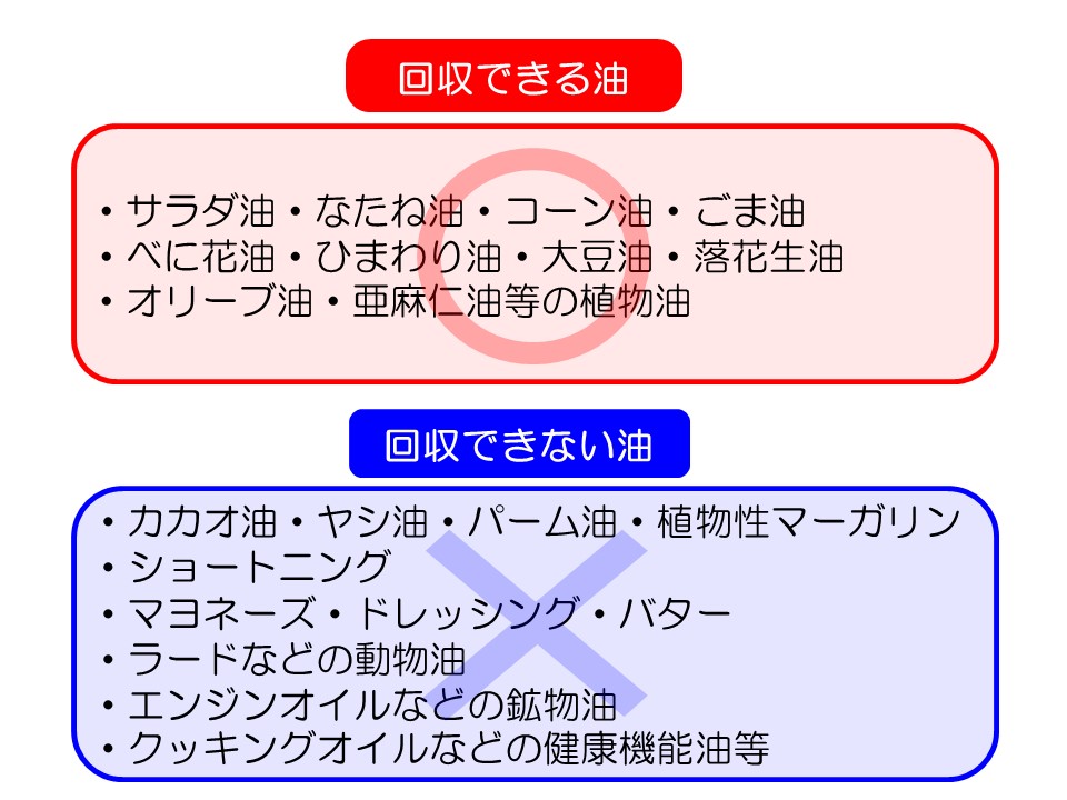 油