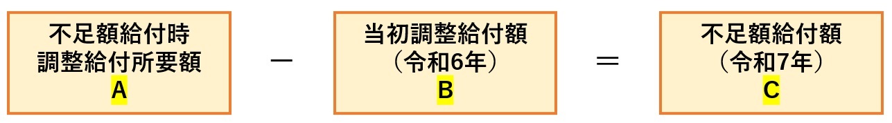 不足額給付(1)