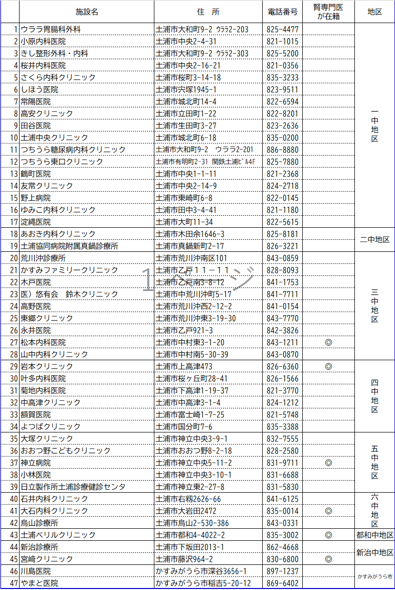 協力医リスト