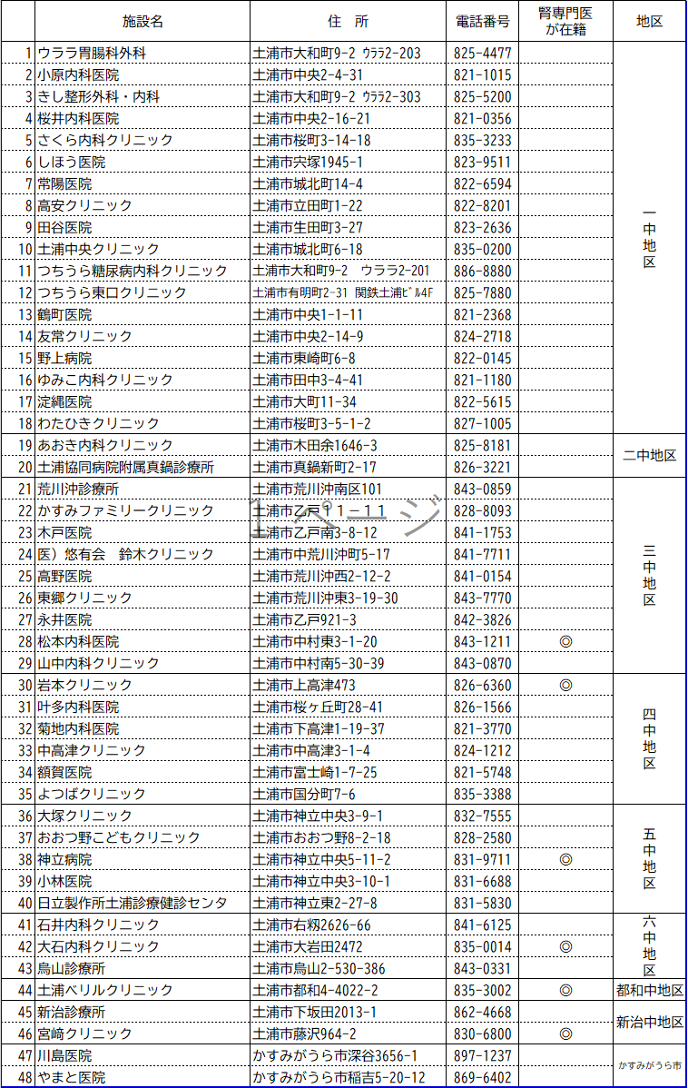 協力医リスト
