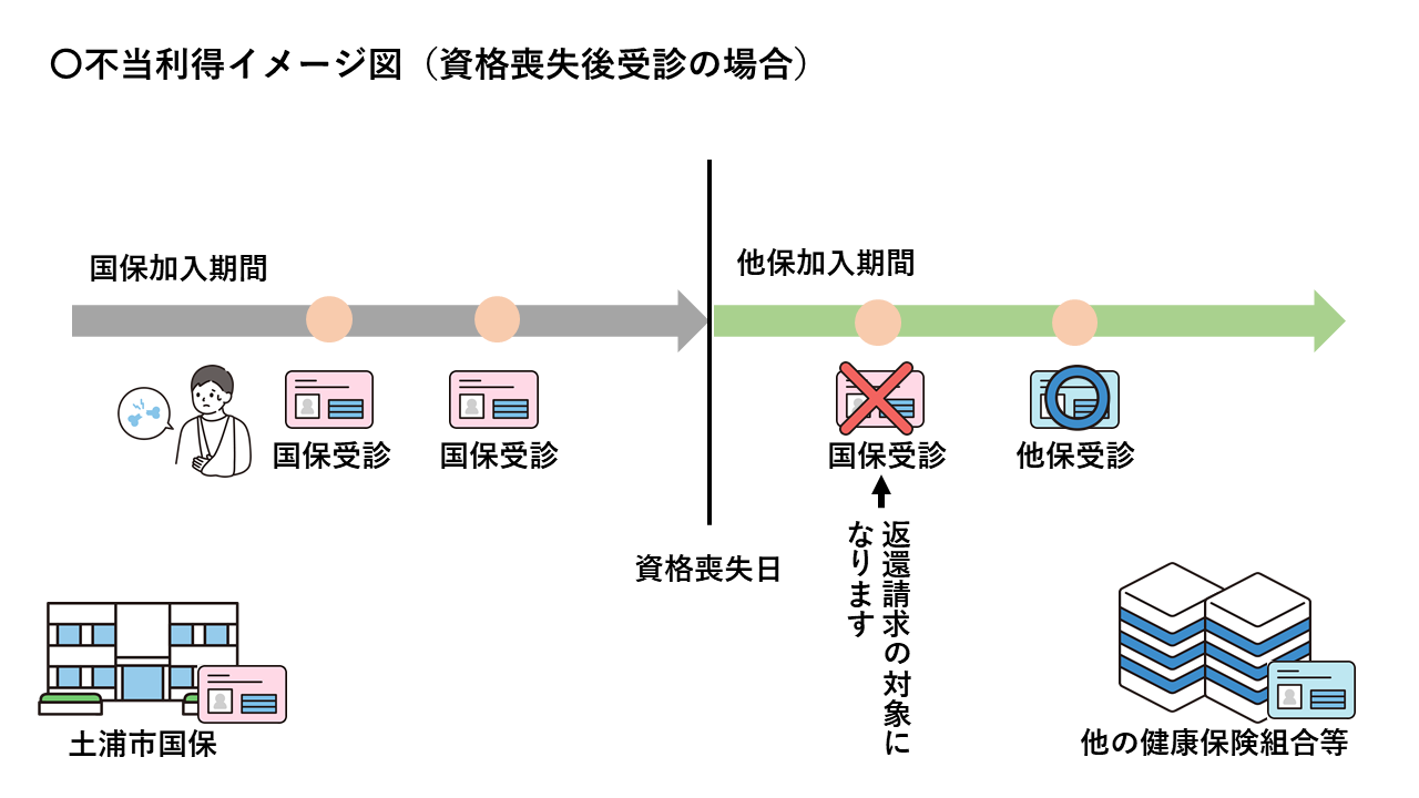不当利得イメージ