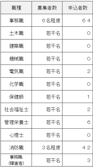 申込状況（R8.4)
