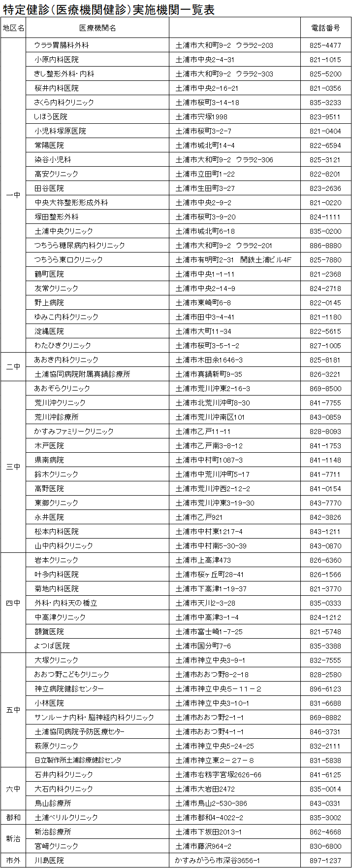 R7特定健診医療機関一覧