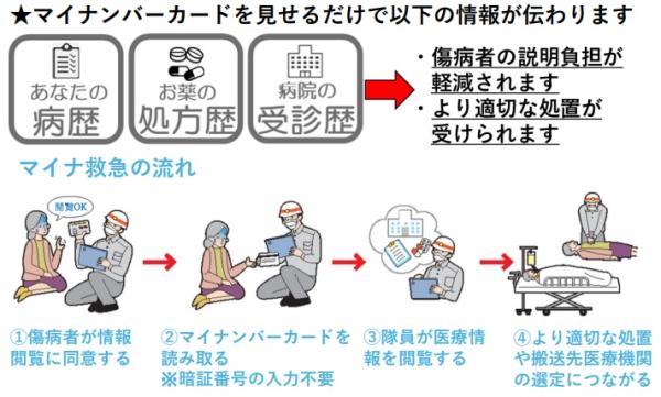 マイナ救急について