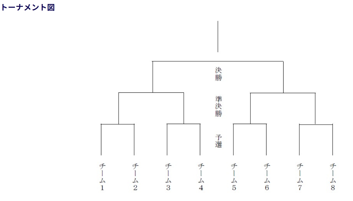 ＶＡＬＯＲＡＮＴトーナメント図