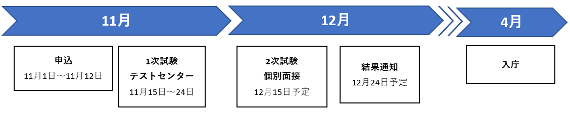 再募集R8.4.1