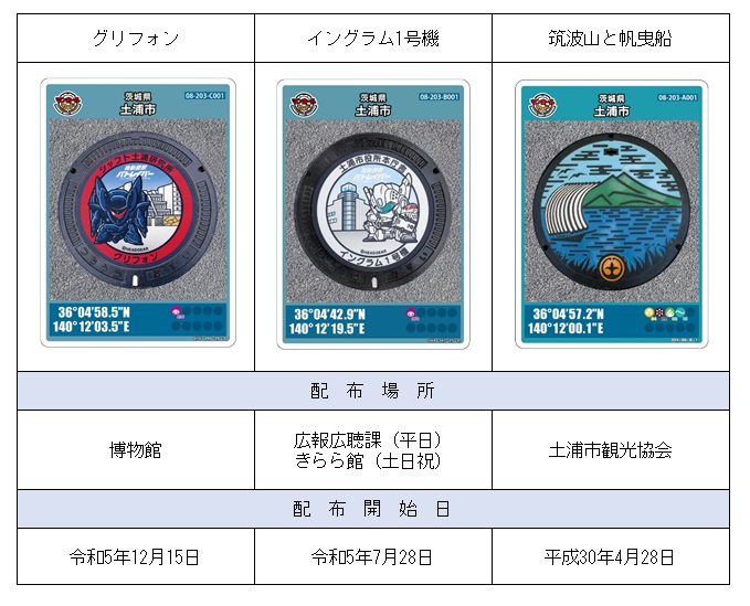 マンホールカード配布一覧No.21-7（R7.12～）