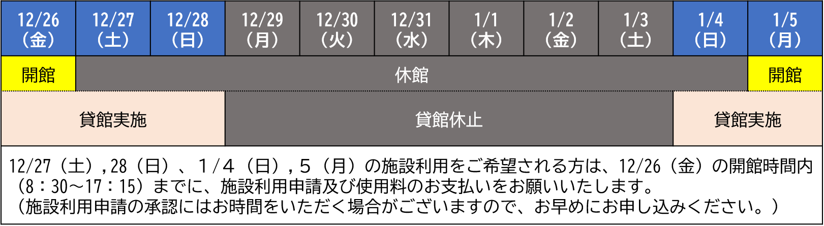 開館スケジュール