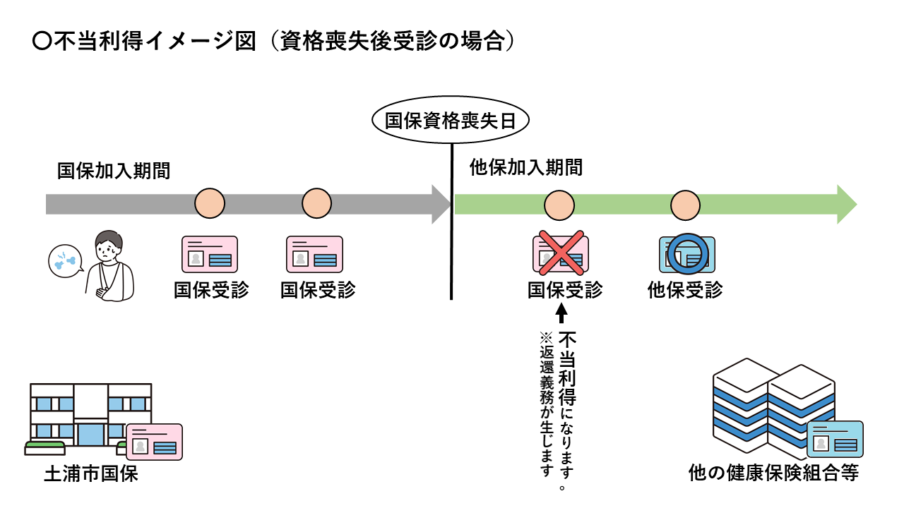 不当利得イメージ2