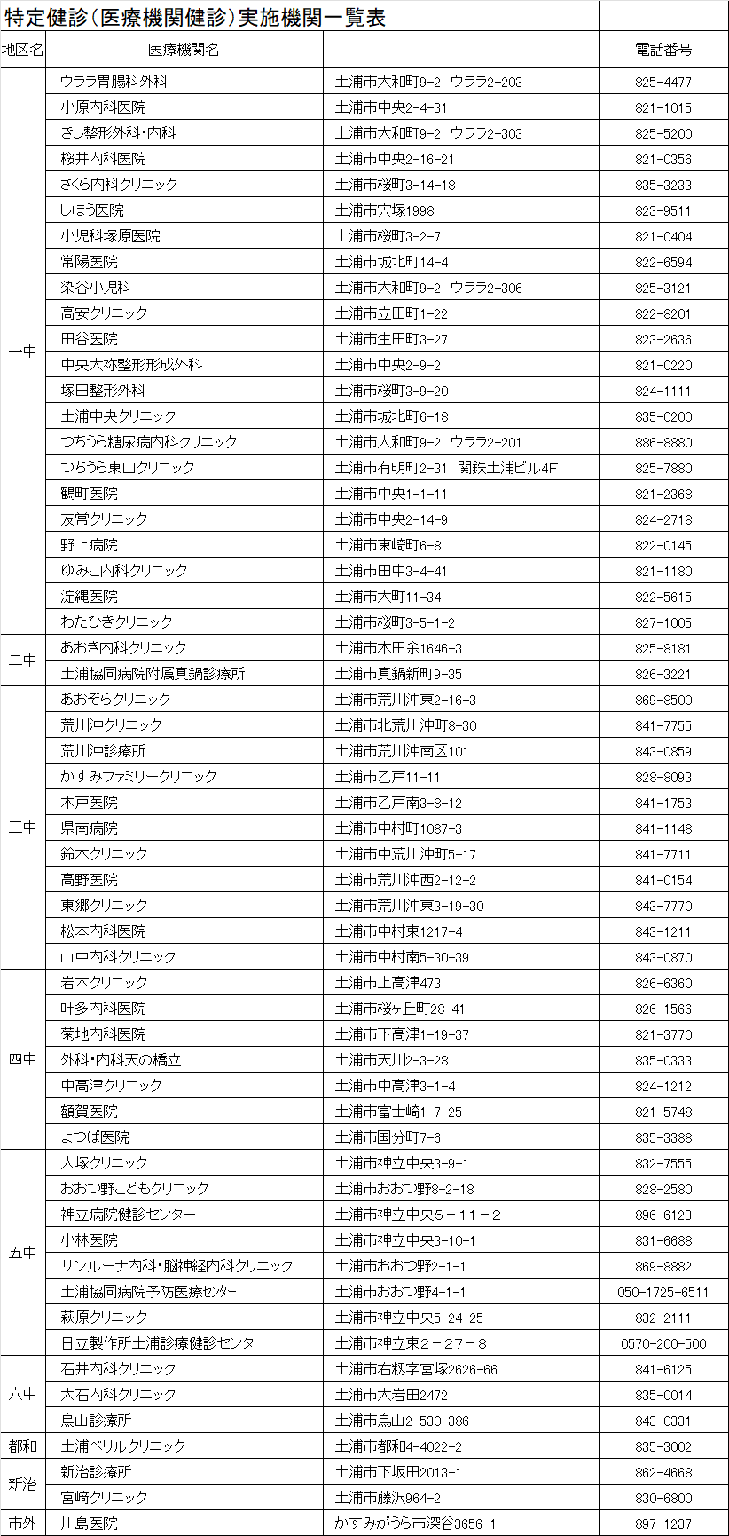 R7特定健診協力医療機関一覧（R8.2.2～）土浦協同病院電話番号変更のため
