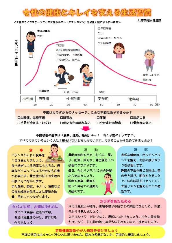 女性の健康とキレイを支える生活習慣